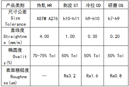 不銹鋼棒材批發